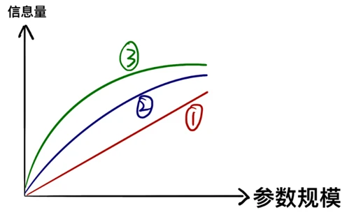 AI大模型并非越大越好？全面解析模型“瘦身”技术方案