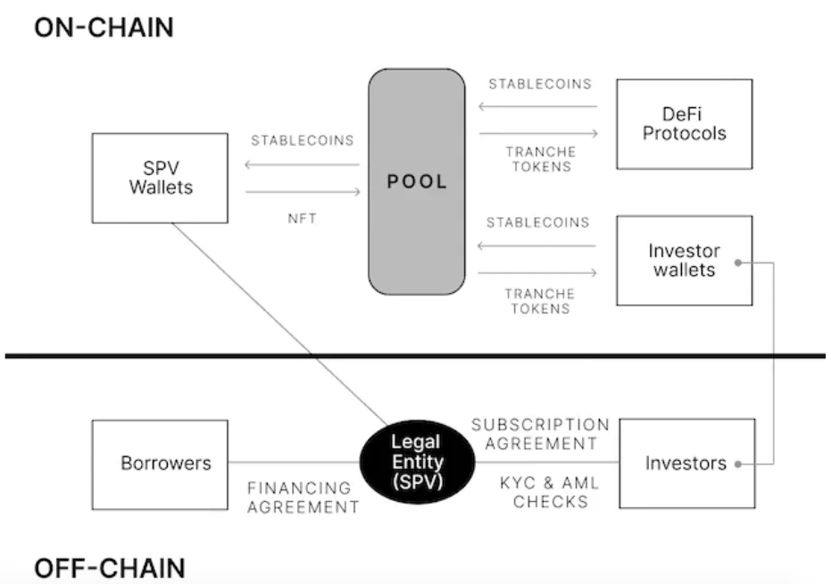 PSE Trading：探究RWA的底层商业模式，思索可持续性