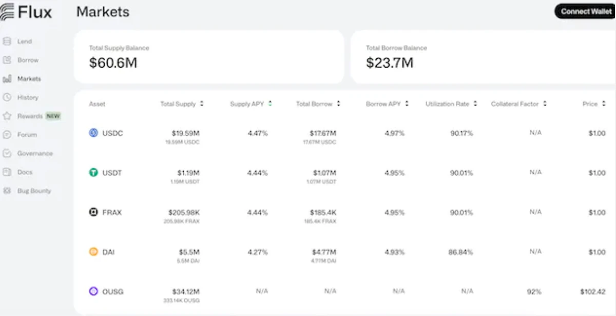 PSE Trading：探究RWA的底层商业模式，思索可持续性