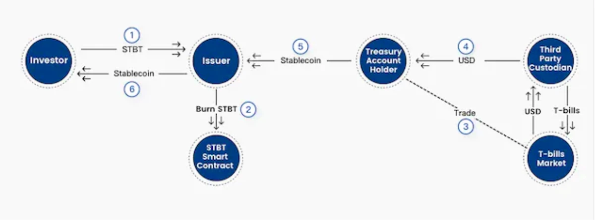 PSE Trading：探究RWA的底层商业模式，思索可持续性