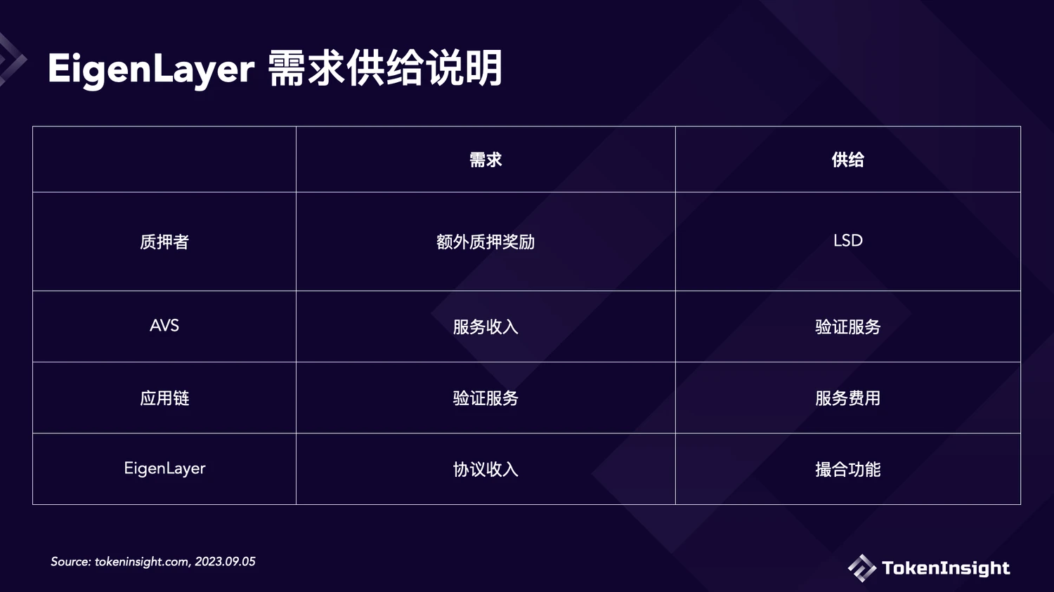 金點子還是糟粕？ EigenLayer的商業模型是如何運作的？
