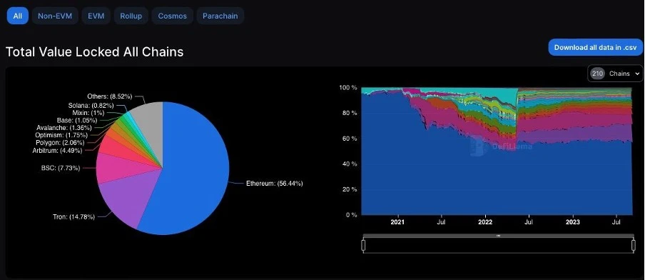 Foresight Ventures Market Weekly: Continuous Market Slump, Waiting for Recovery?