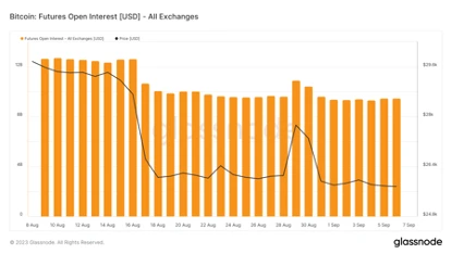 Foresight Ventures Market Weekly: Continuous Market Slump, Waiting for Recovery?