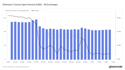 Foresight Ventures Market Weekly: Continuous Market Slump, Waiting for Recovery?