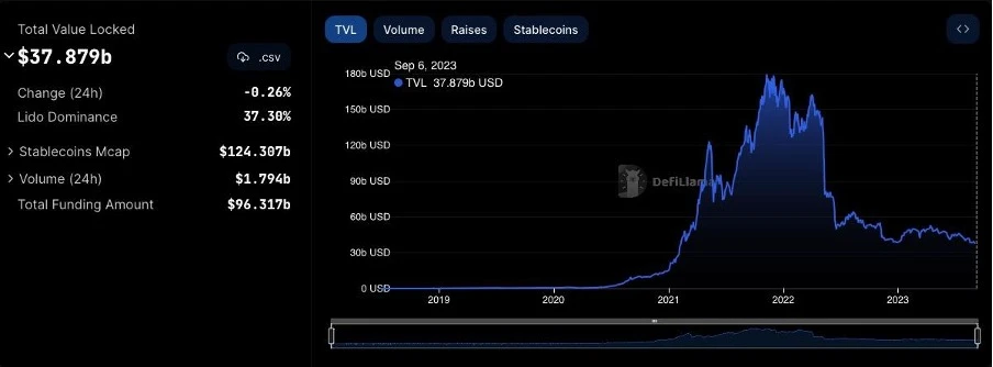 Foresight Ventures ウィークリー マーケット レポート: 市場は低迷が続いていますが、回復を待っていますか?