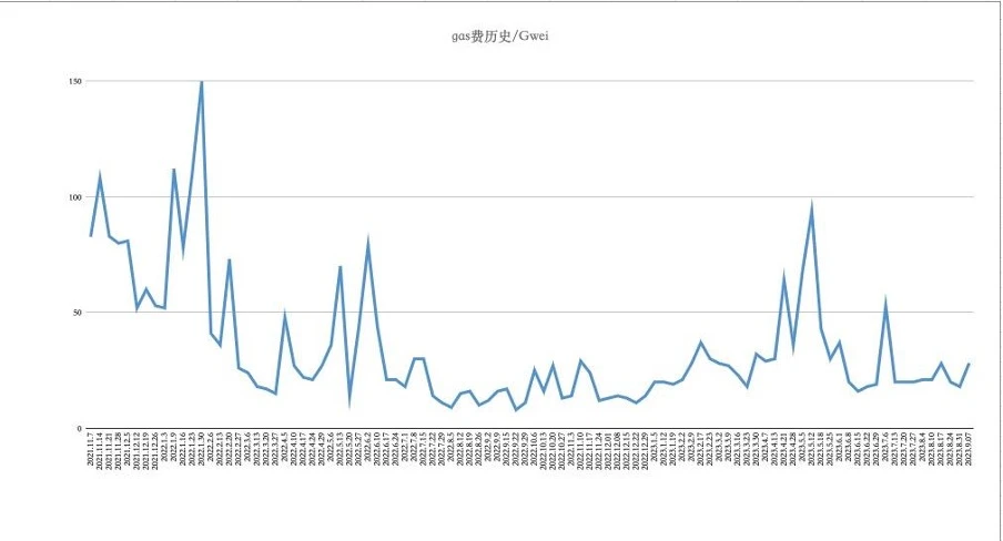 Foresight Ventures Market Weekly: Continuous Market Slump, Waiting for Recovery?