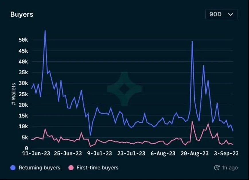 Foresight Ventures Market Weekly: Continuous Market Slump, Waiting for Recovery?