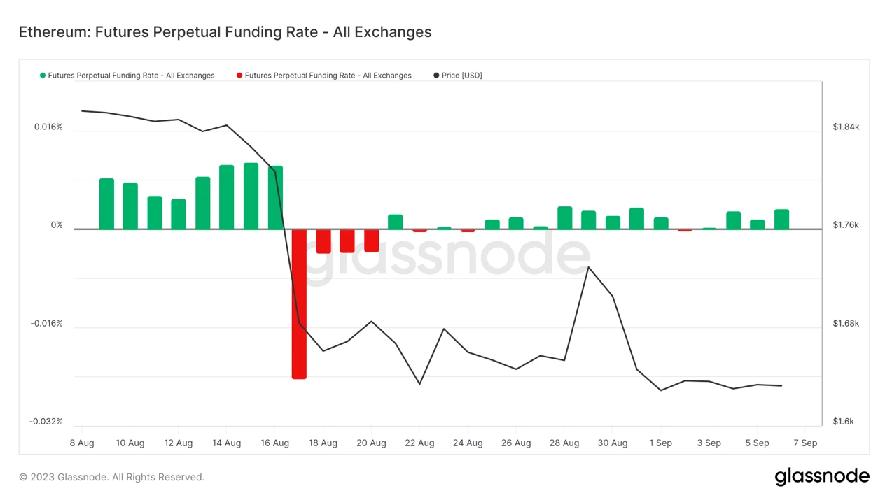 Foresight Ventures Market Weekly: Continuous Market Slump, Waiting for Recovery?