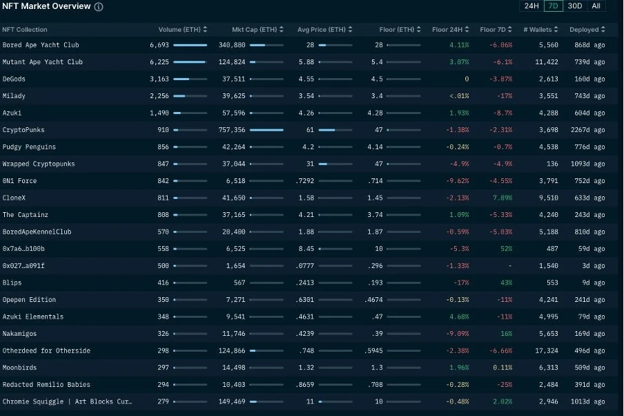 Foresight Ventures Market Weekly: Continuous Market Slump, Waiting for Recovery?