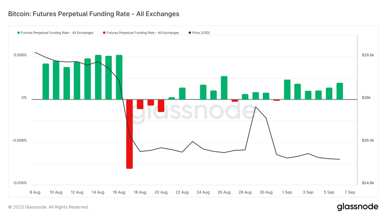 Foresight Ventures Market Weekly: Continuous Market Slump, Waiting for Recovery?