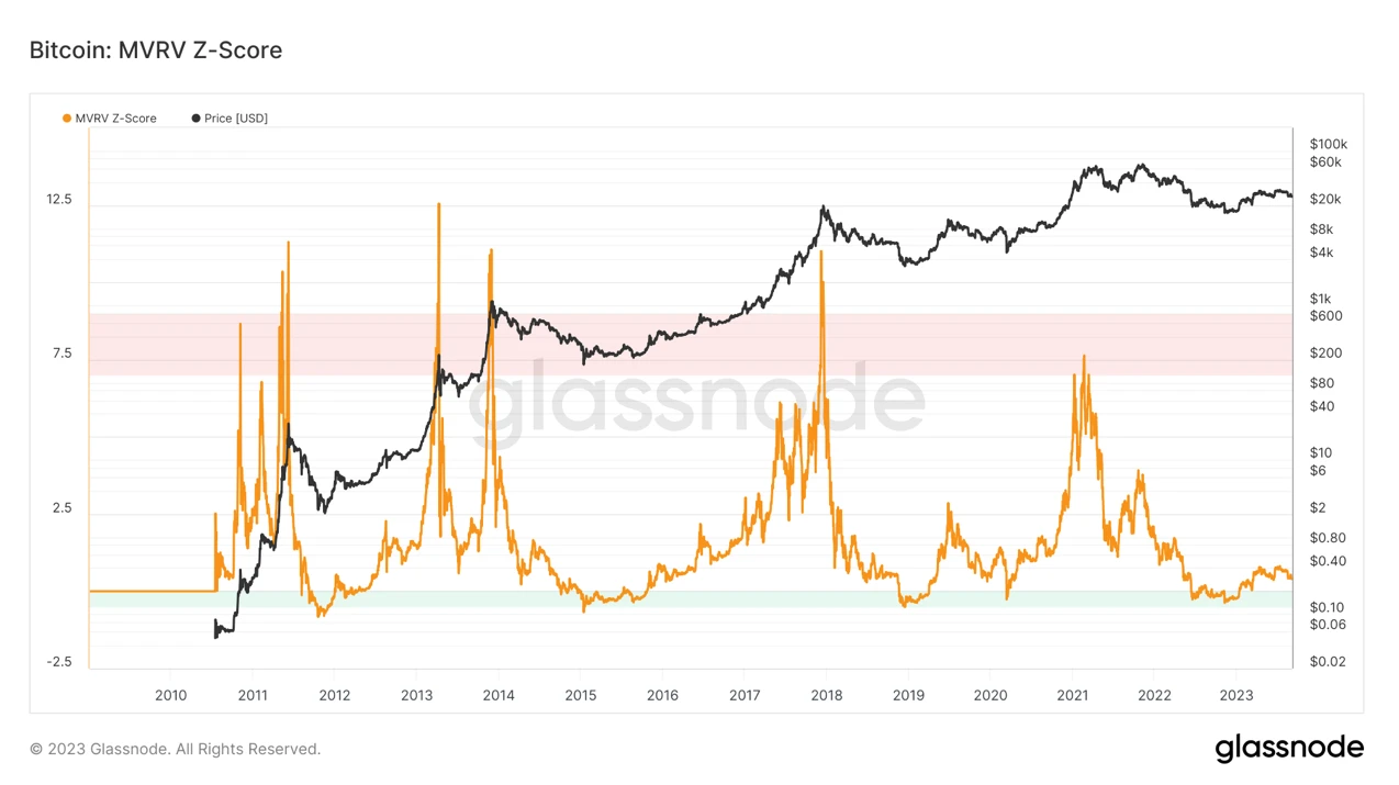 Foresight Ventures Market Weekly: Continuous Market Slump, Waiting for Recovery?