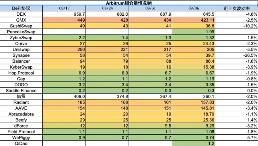 Foresight Ventures市場週報：市場持續低迷，等待復甦？