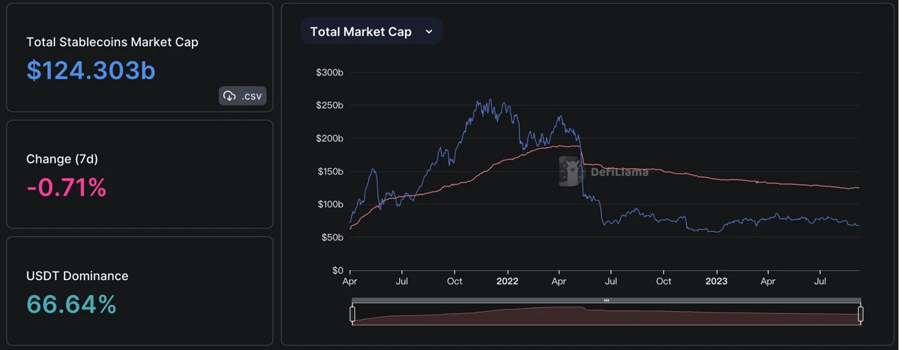 Foresight Ventures Market Weekly: Continuous Market Slump, Waiting for Recovery?