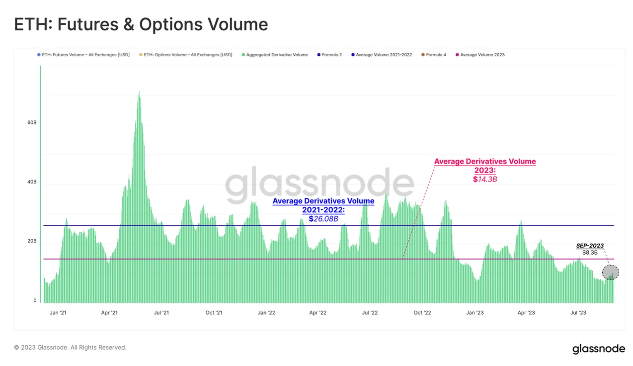 Foresight Ventures Market Weekly: Continuous Market Slump, Waiting for Recovery?