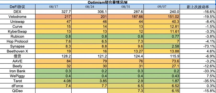 Foresight Ventures Market Weekly: Continuous Market Slump, Waiting for Recovery?