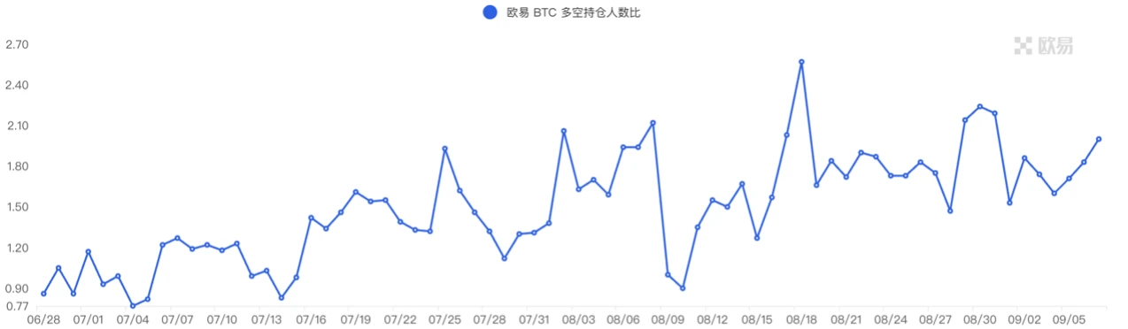 Foresight Ventures市場週報：市場持續低迷，等待復甦？