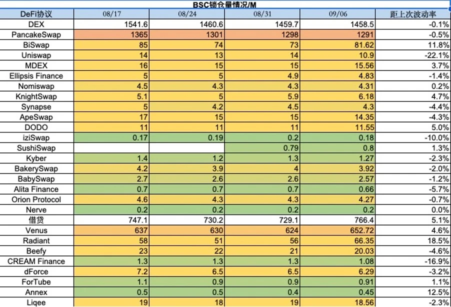 Foresight Ventures Market Weekly: Continuous Market Slump, Waiting for Recovery?