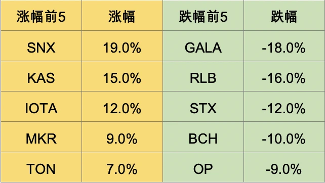 Foresight Ventures ウィークリー マーケット レポート: 市場は低迷が続いていますが、回復を待っていますか?