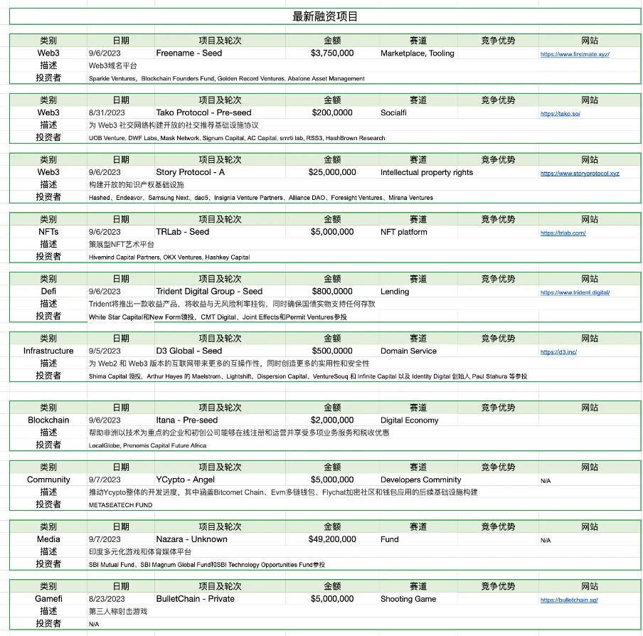 Foresight Ventures市場週報：市場持續低迷，等待復甦？