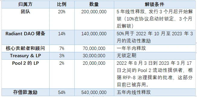 LD Capital：LayerZero跨链创新的未来之路与明星项目