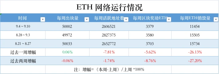 ETH周报 | MetaMask最新功能“Sell”支持法币出金；ARK Invest提交首只现货以太坊ETF申请（9.4-9.10）