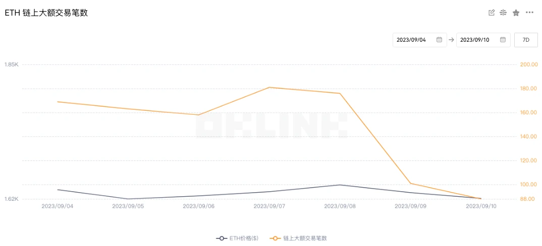 ETH周报 | MetaMask最新功能“Sell”支持法币出金；ARK Invest提交首只现货以太坊ETF申请（9.4-9.10）