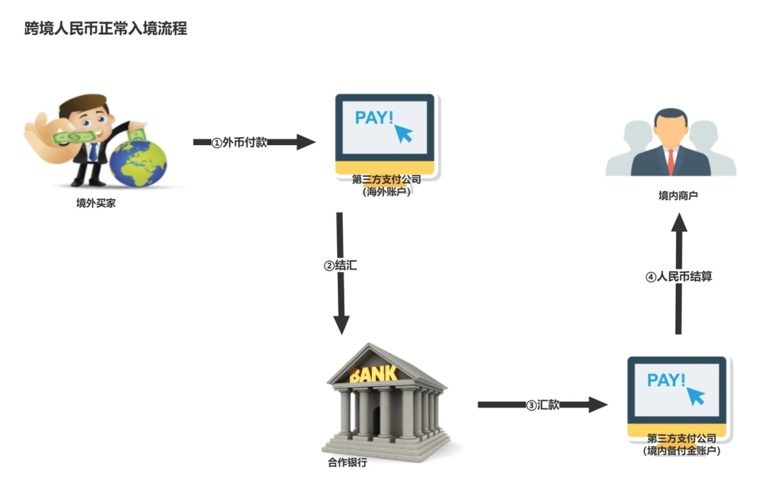 外贸公司收款用USDT泰达币，有哪些法律风险？