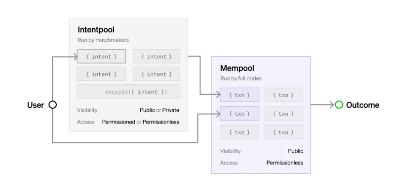 Principles, Current Applications, and Risk Responses of Intent