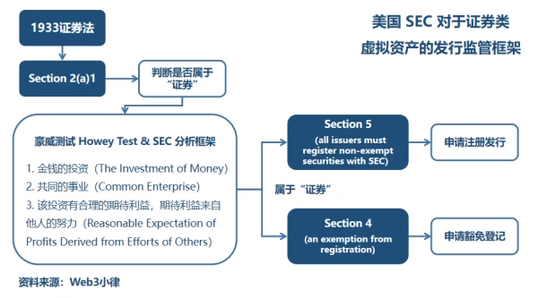 SEC首次對NFT行業開出罰單，什麼樣的NFT是證券？