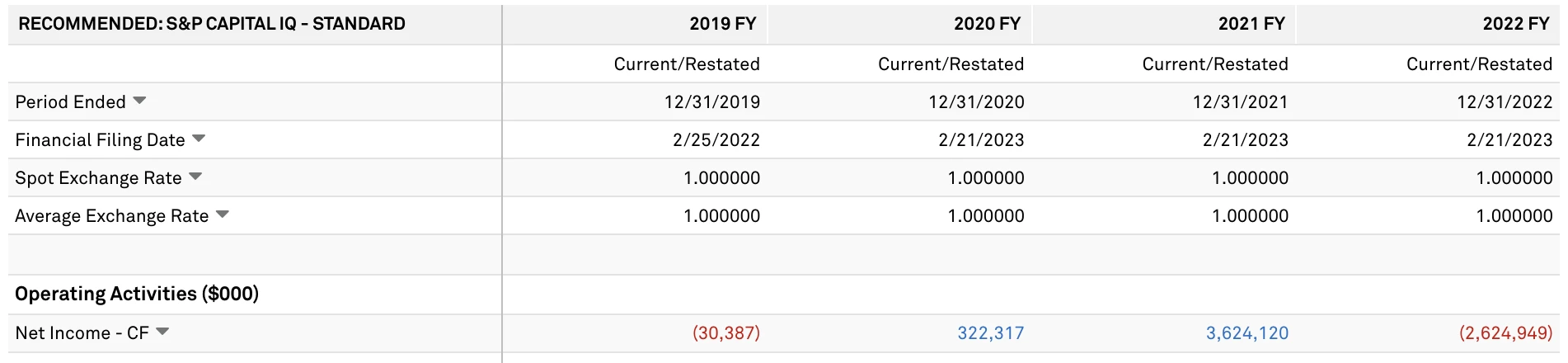 LD Capital：探析Coinbase的投资逻辑与增长潜力