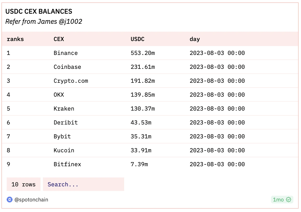 LD Capital：探析Coinbase的投资逻辑与增长潜力