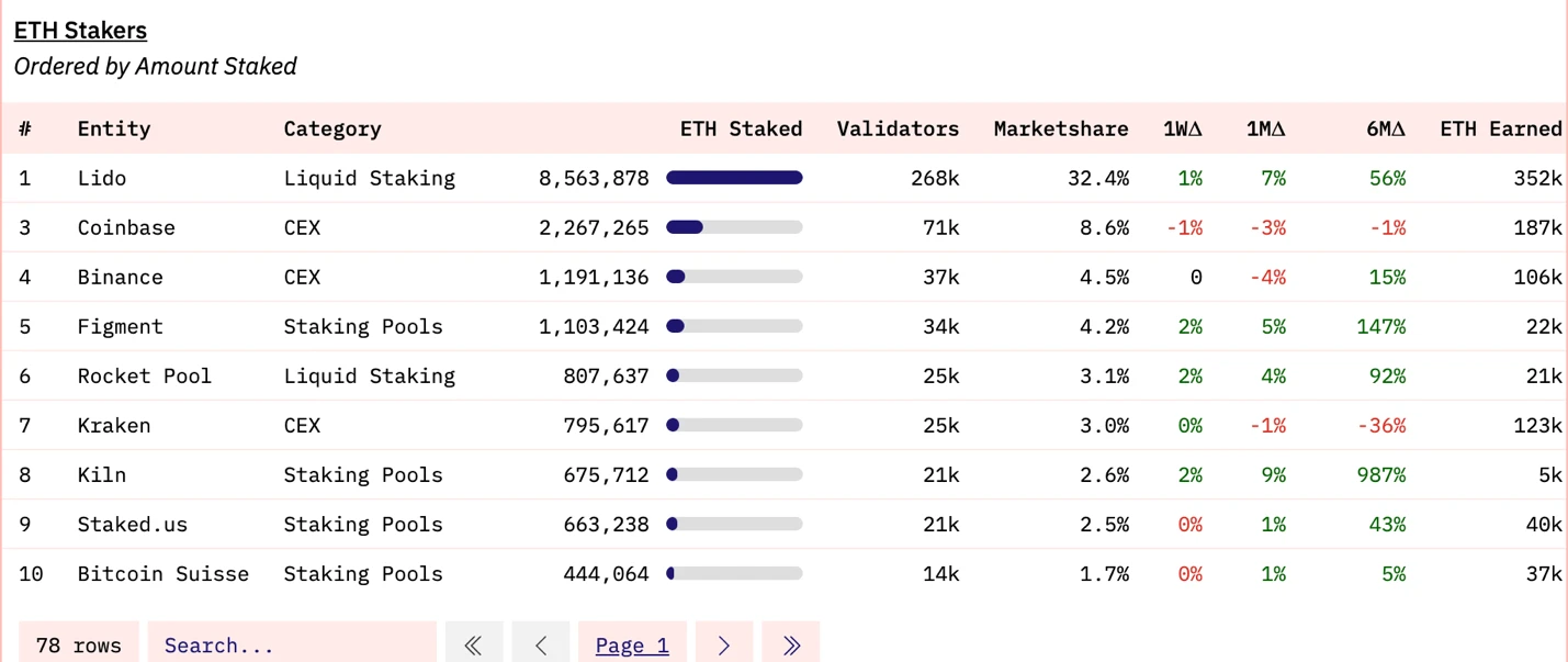 LD Capital：探析Coinbase的投资逻辑与增长潜力