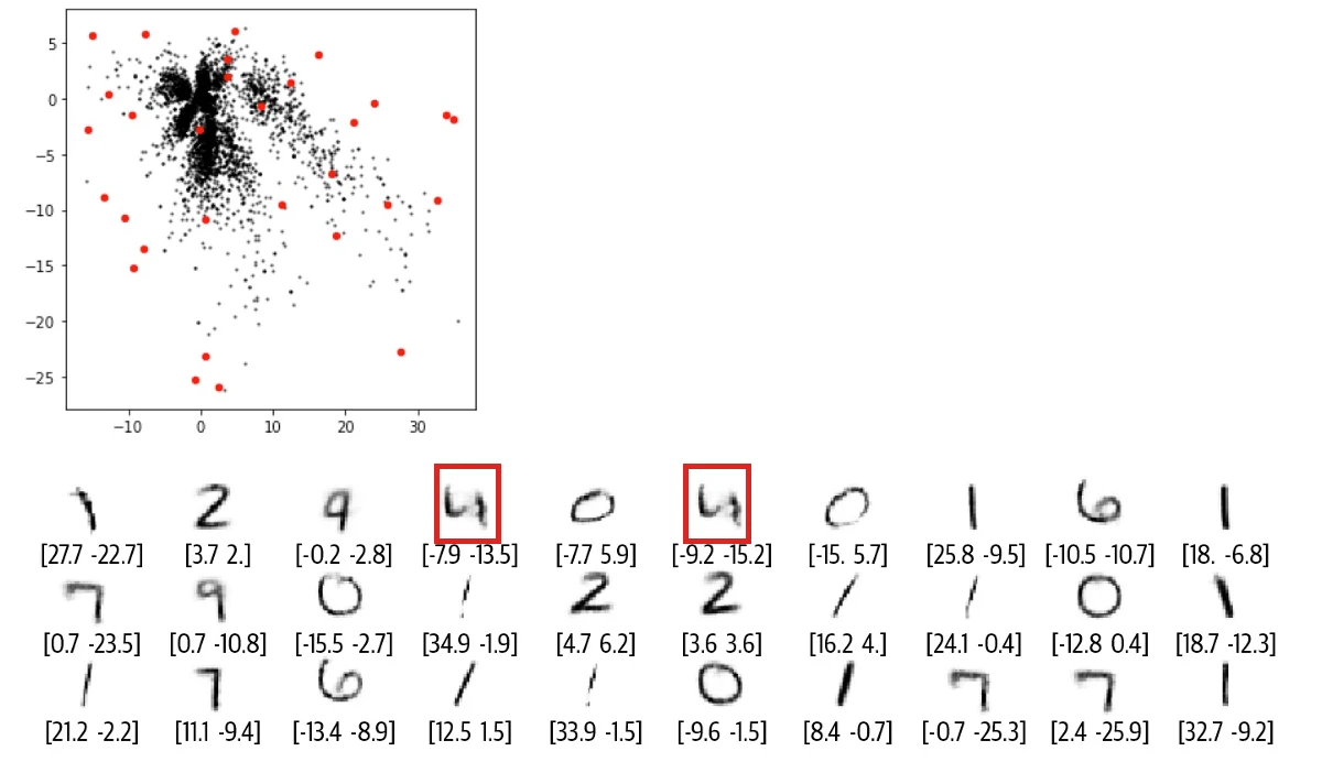 SignalPlus：自动编码器 (autoencoder)