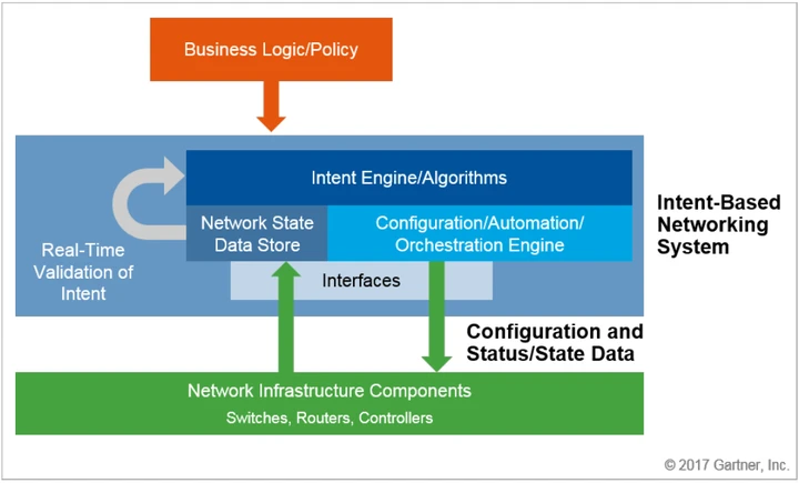 Intent: The Starting Point of Intelligent Web3 Interaction