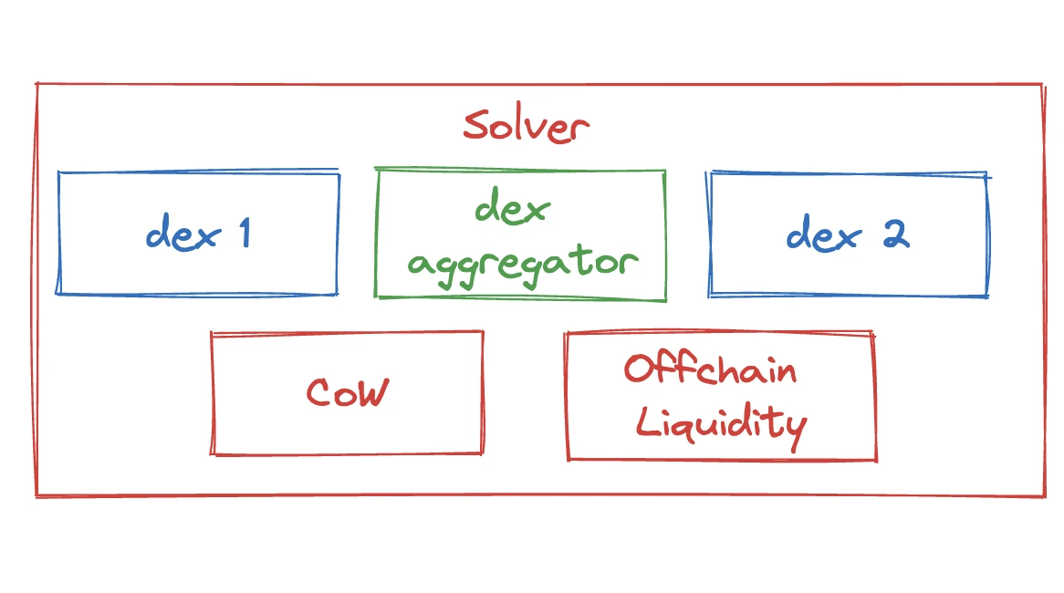 Intent: The starting point for intelligent Web3 interaction