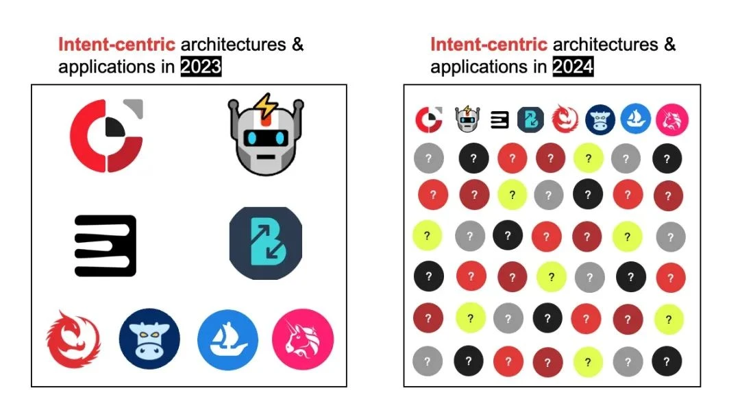 Intent: The starting point for intelligent Web3 interaction