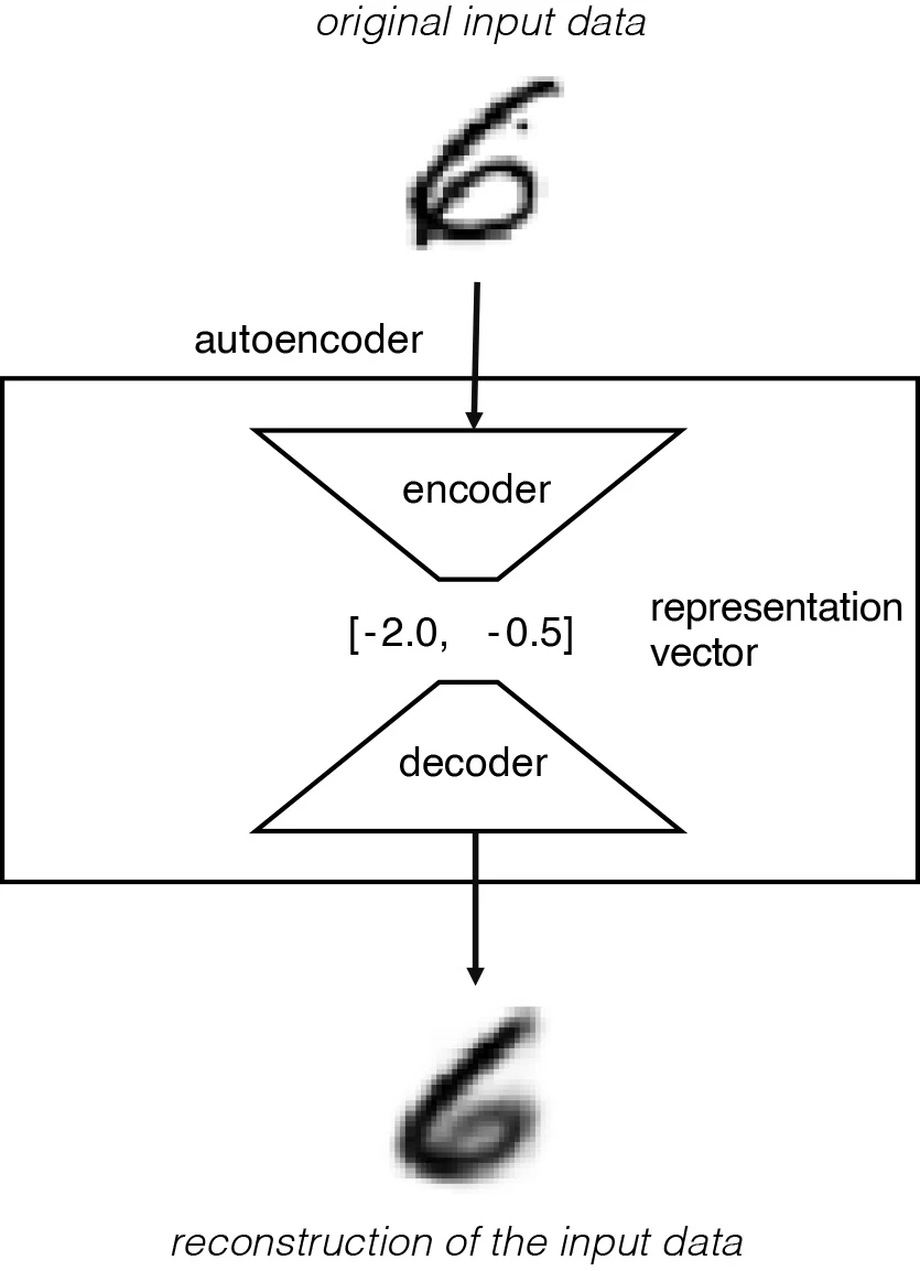 SignalPlus：自动编码器 (autoencoder)