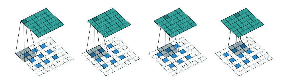 SignalPlus：自动编码器 (autoencoder)