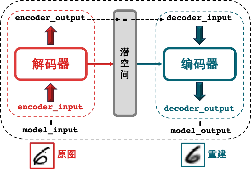 SignalPlus：自动编码器 (autoencoder)
