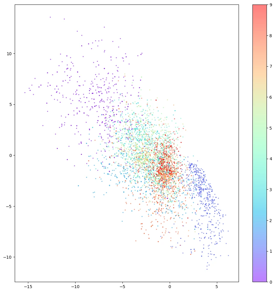 SignalPlus：自动编码器 (autoencoder)