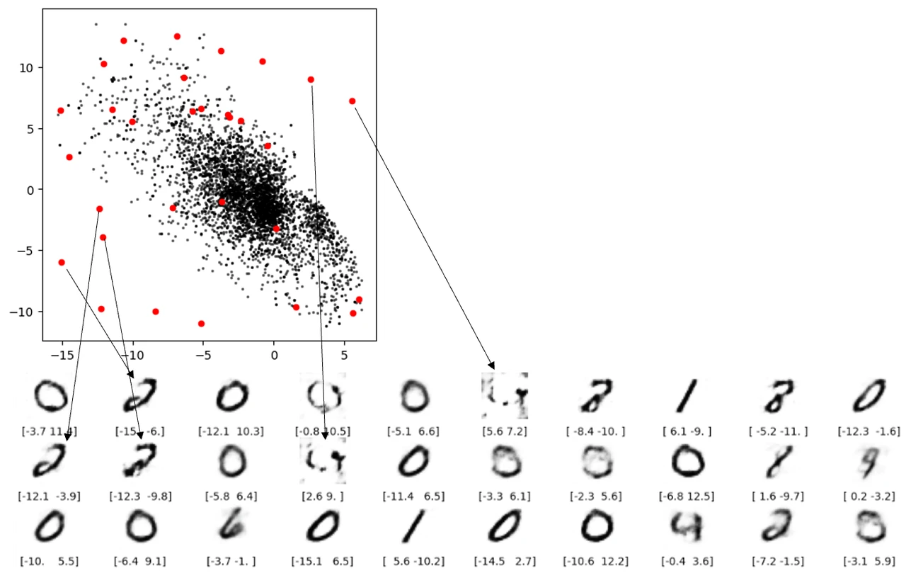 SignalPlus：自动编码器 (autoencoder)