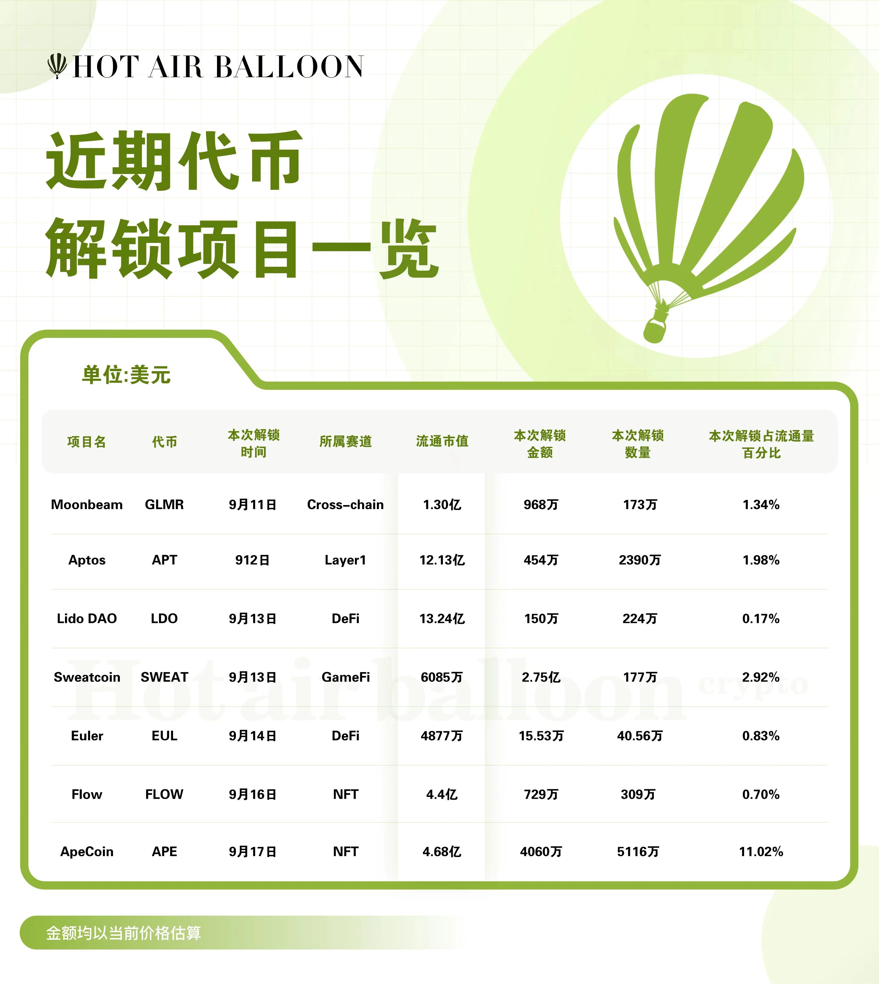 Hotairballoon加密市场周报（9.4–9.10）
