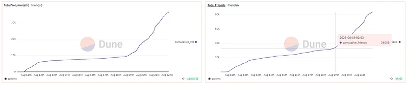 friend.tech的破圈思考：SocialFi是否找到了新出路？