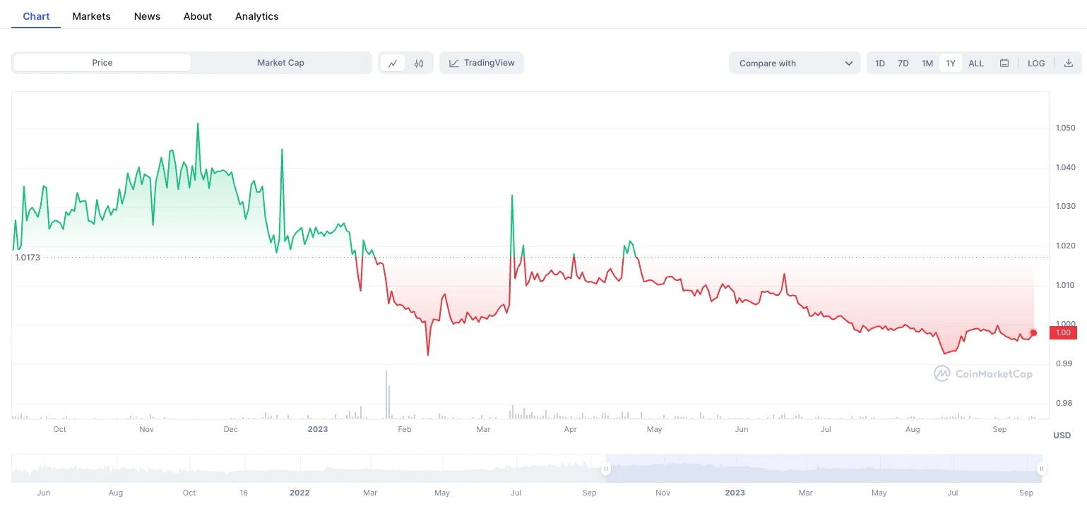 MakerDAO EDSR后的稳定币格局：变革、应对与机会