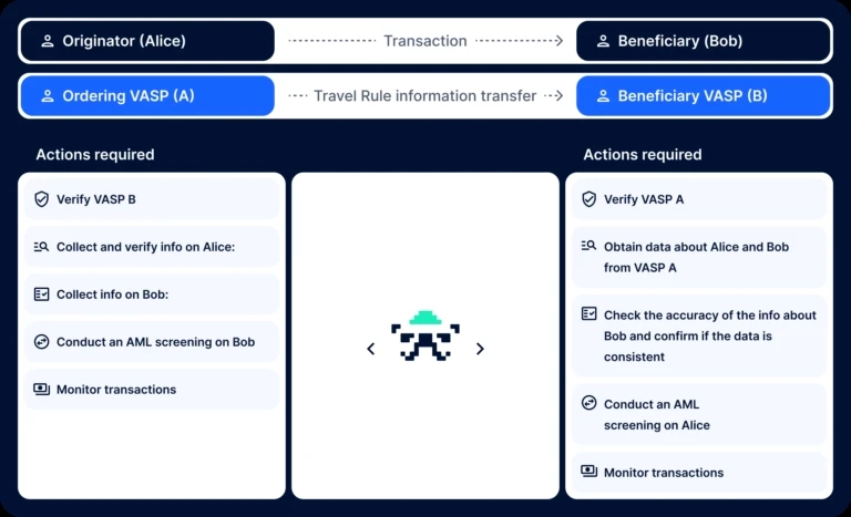 OKLink：你需要知道的加密世界中的Travel Rule