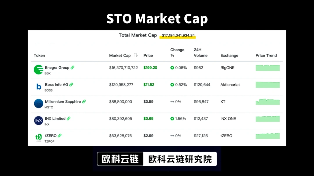 h2: OKLink Institute: The Potential for Revitalization of the Hong Kong Financial Market Represented by Security Tokens