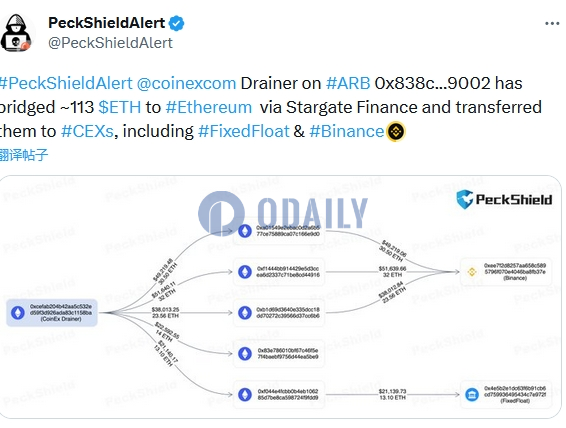 Odaily