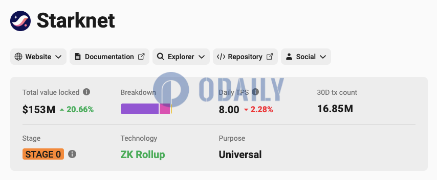 Odaily