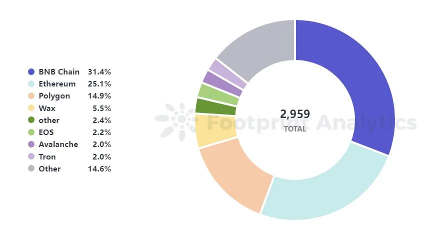 从投机走到娱乐，Web3游戏八月月报