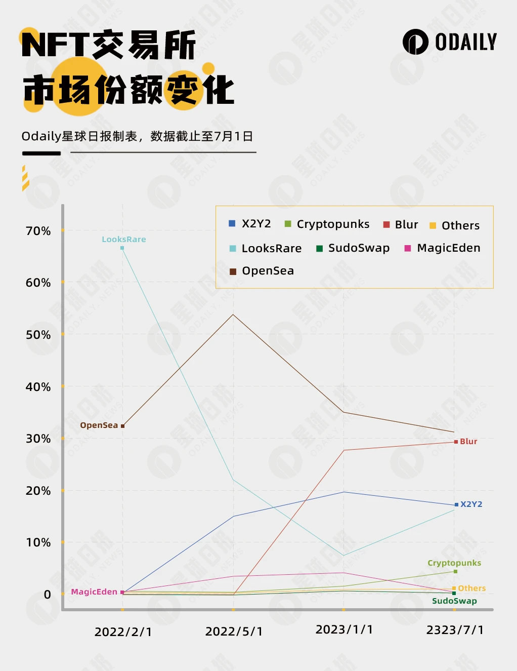 停止支持，各自為市，NFT交易所的困獸之鬥